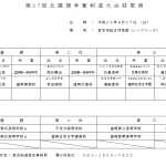 総括表