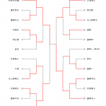 女子団体