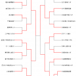 （団体）小学校高学年