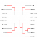 （団体）小学校低学年